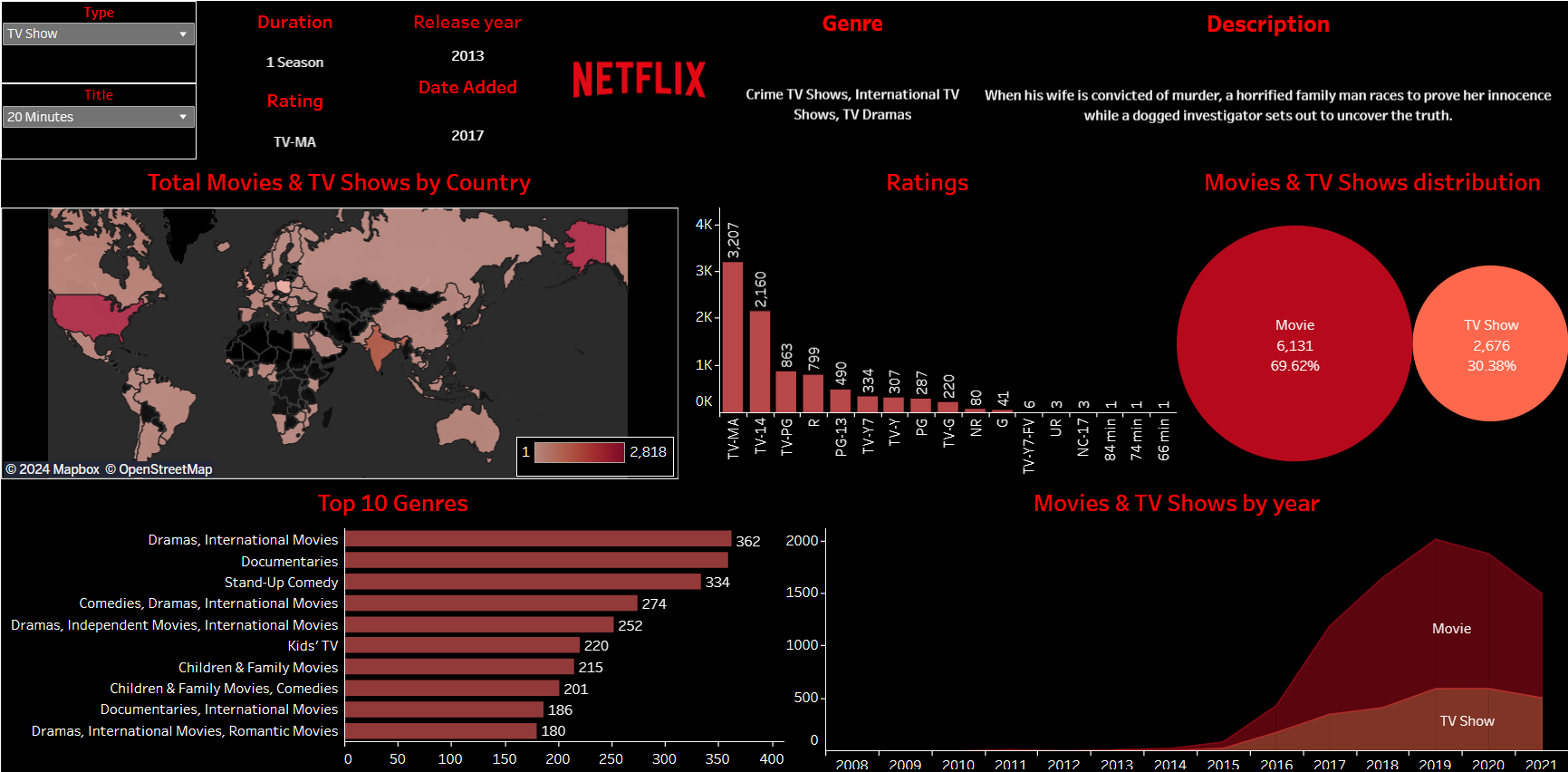 Netflix Analysis Image