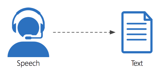 Time Series Forecasting